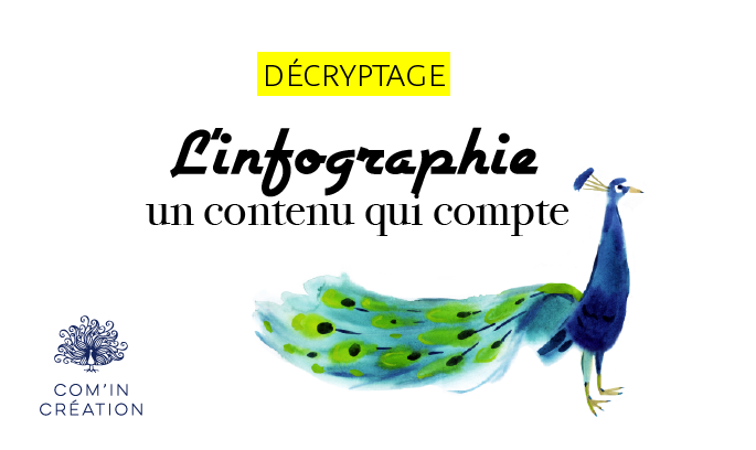 L’infographie, un contenu qui compte